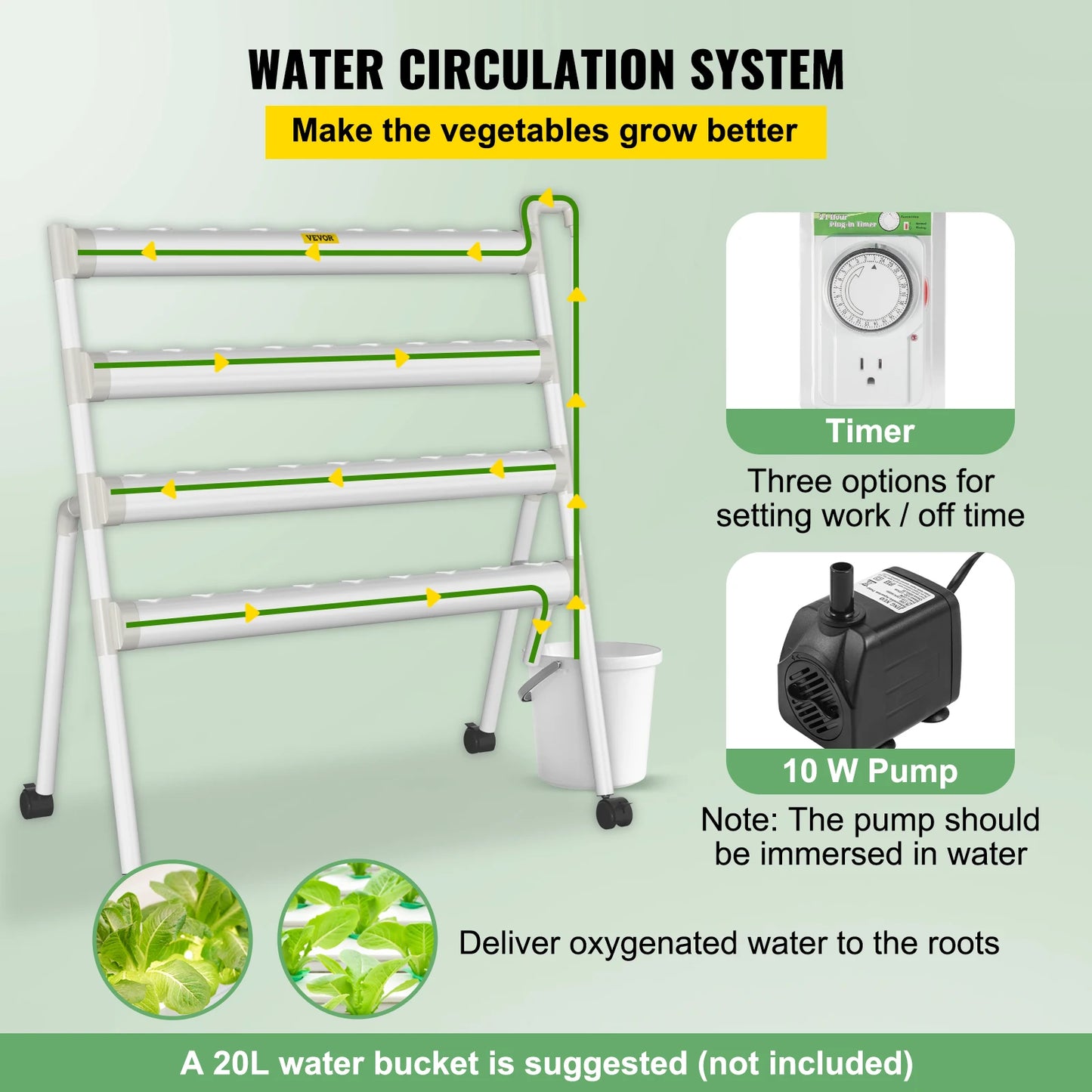 Hydroponics Growing System Food-Grade PVC