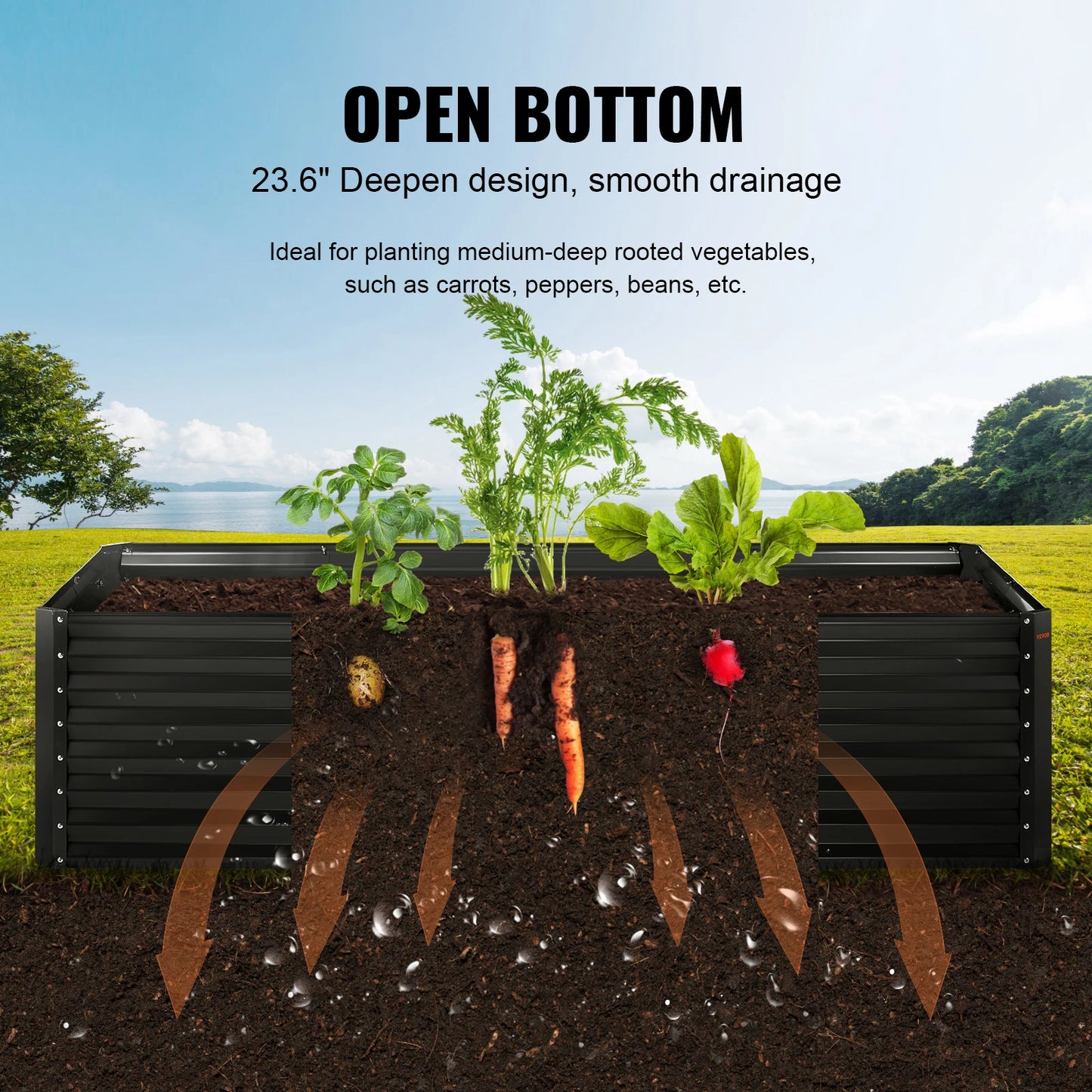 Raised Garden Bed Kit with Open Bottom