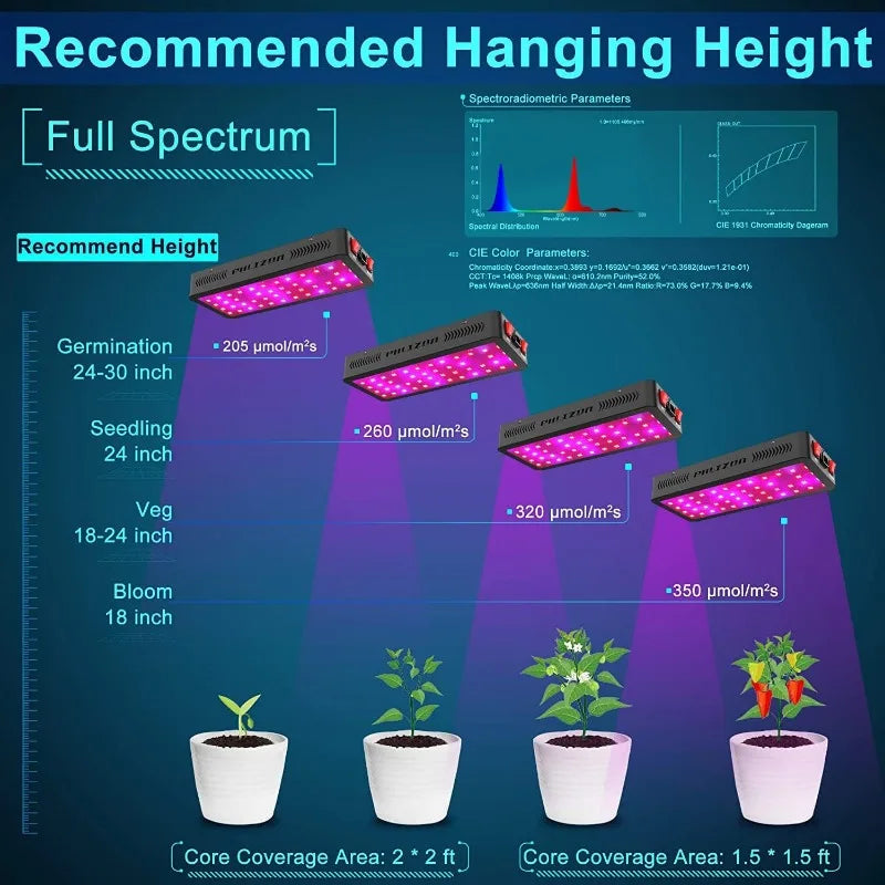 600W LED Plant Grow Light with SMD LEDs