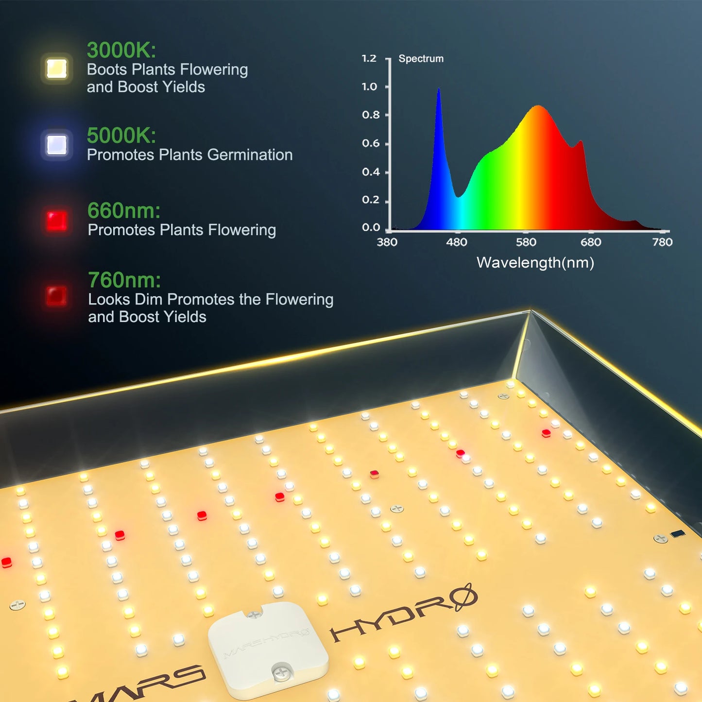 Mars Hydro TSL 2000 Led Grow Light Led Phytolamp