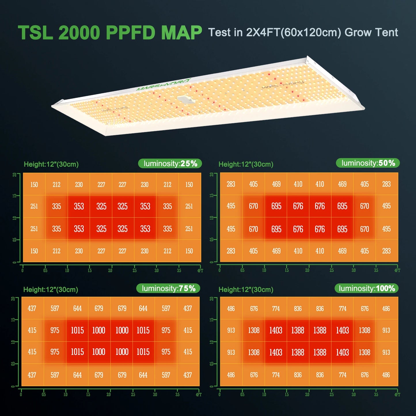 Mars Hydro TSL 2000 Led Grow Light Led Phytolamp