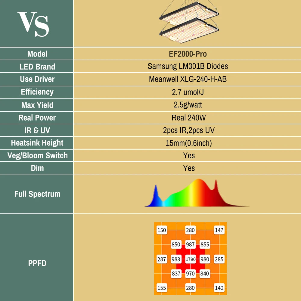 Full Spectrum Quatum Led Grow Light Board