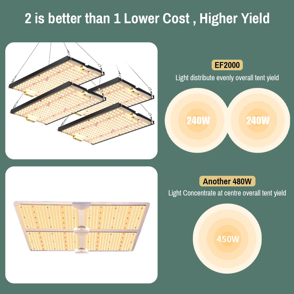 Full Spectrum Quatum Led Grow Light Board