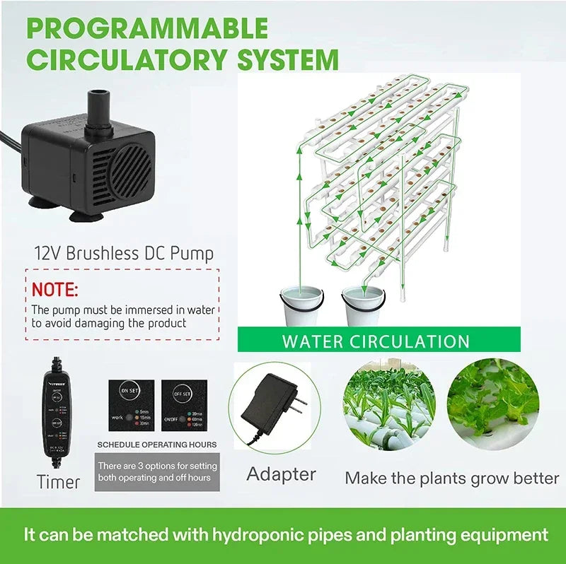 3-Layer/108 Sites Hydroponics System Growing Kits