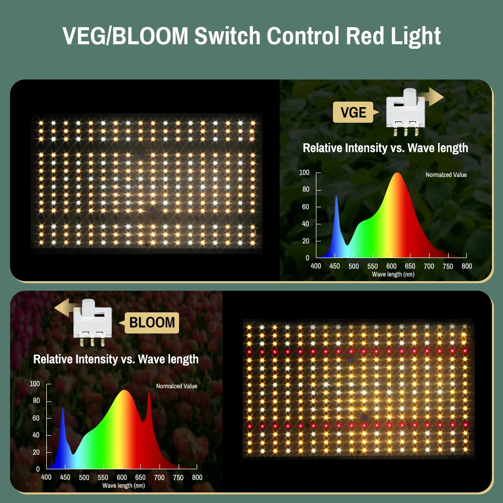 Full Spectrum Quatum Led Grow Light Board