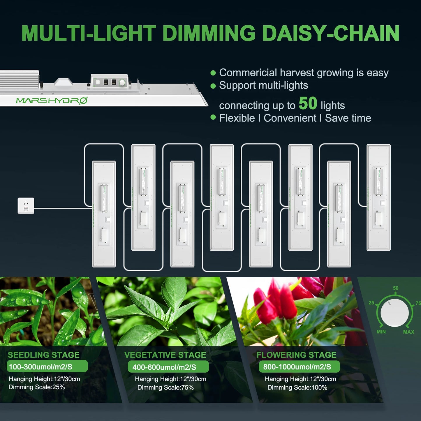 Mars Hydro TSL 2000 Led Grow Light Led Phytolamp