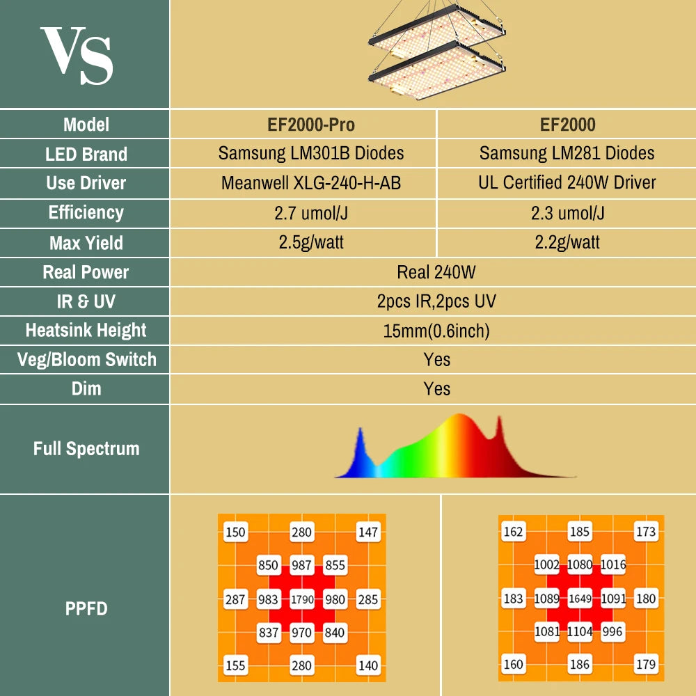 240Watt Led Grow Light